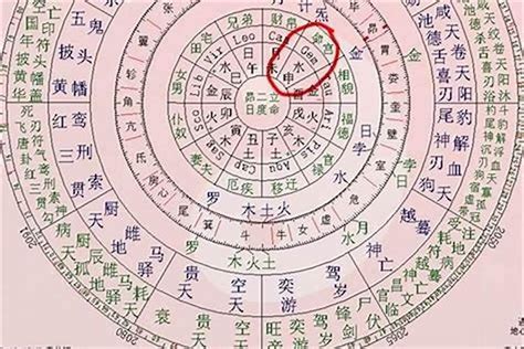 五行偏枯|八字偏枯是什么意思？八字偏枯命好不好？